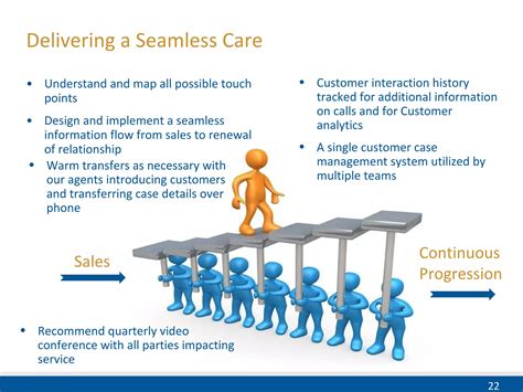 Customer Lifecycle Management | PPT