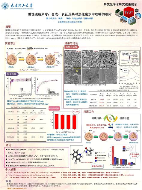 博士研究生学术成果海报展示 太原理工大学化学工程与技术学院