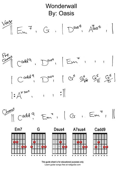 Wonderwall Guitar Chords