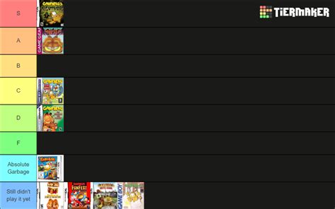 The Handheld Garfield Games Top Tier Tier List Community Rankings