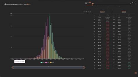 historical limit data chart  historical deviation frequency