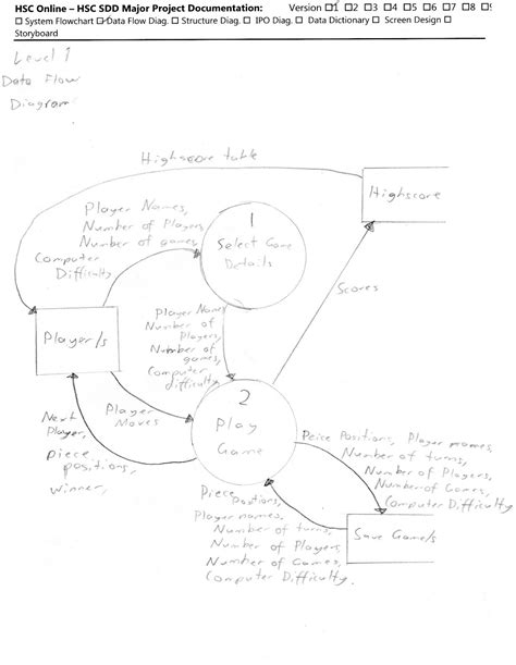 Level Data Flow Diagram Tutorial Data Flow Diagram Leve