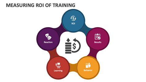 Measuring ROI Of Training PowerPoint And Google Slides Template PPT