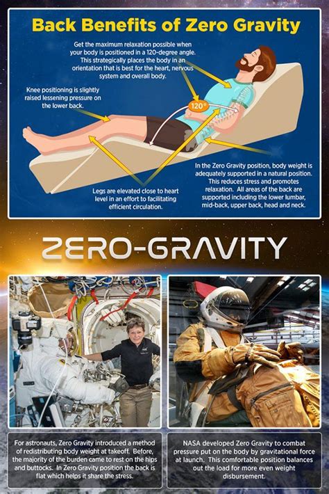 Zero Gravity Bed (Many Choices and Brands) Designed to Help