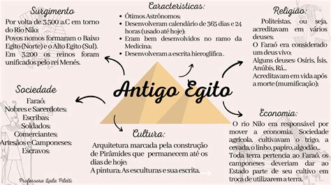 Mapa Mental Do Egito Antigo Yalearn The Best Porn Website