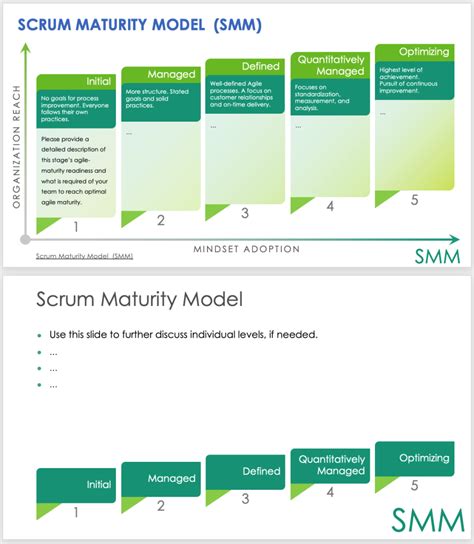 Agile Maturity Models And Assessments Smartsheet