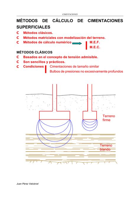 MÉTODOS DE CÁLCULO DE CIMENTACIONES SUPERFICIALES