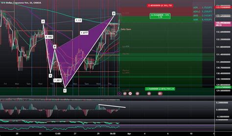 Shooting Star — Trend Analysis — Tradingview