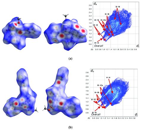 Hirshfeld Surface Analysis And Fingerprint Plot A And Shape Index