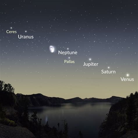 Gran espectáculo este 12 de diciembre Alineación de 5 planetas se