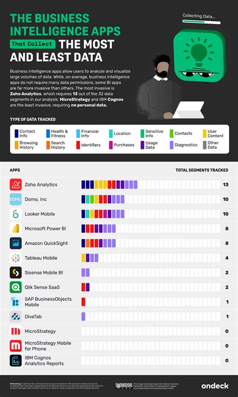 Las aplicaciones más invasivas que guardan nuestros datos