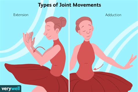 generally accepted values  normal range  motion
