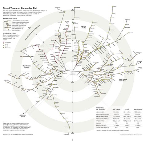 Map Of Nyc Commuter Rail Stations Amp Lines Map