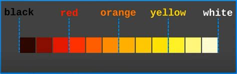 How To Make Doom Fire With Pygame Python Programming