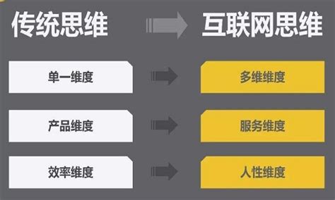 如何用互联网思维赋能实体店 大师熊