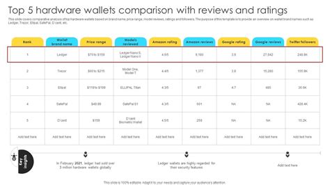 Mastering Blockchain Wallets Top 5 Hardware Wallets Comparison With ...