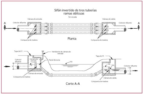 7 7 Sifones invertidos CRA05 Redes de Evacuación de Agua