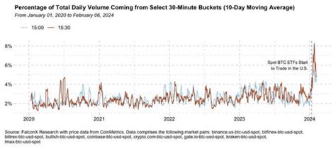 🟤bitcoin Pronto Per Nuovo Record