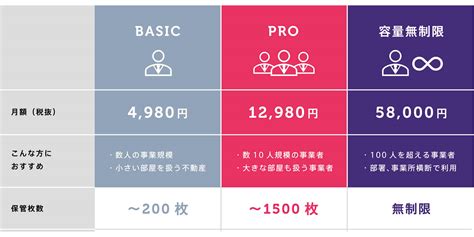 Basicプランのサービス拡充と料金プラン改定のお知らせ