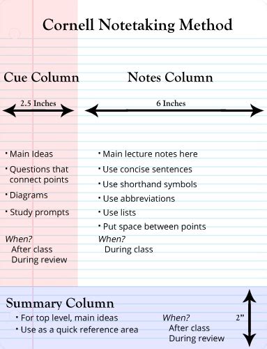 What Is Cornell Note Taking System and How to Use It