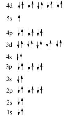 Silver Orbital Diagram