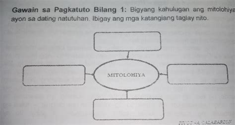 Bigyang Kahulugan Ang Mitolohiya Ayon Sa Dating Natutuhan Ibigay Ang