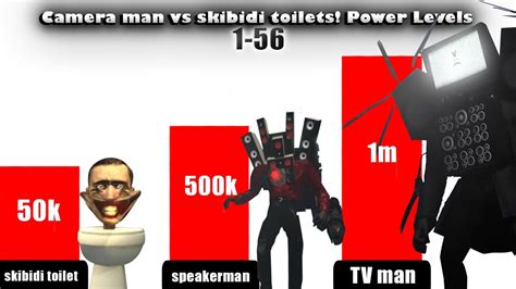 Cameraman Vs Skibidi Toilets Power Levels YouTube