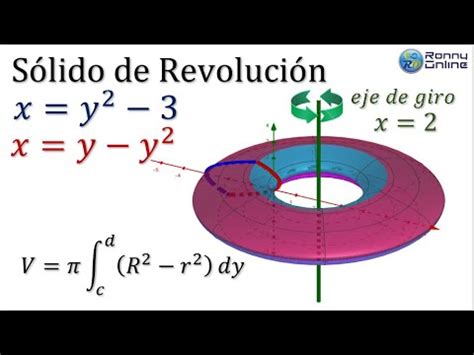 Cálculo de volumen sólido de revolución Método del anillo o arandela