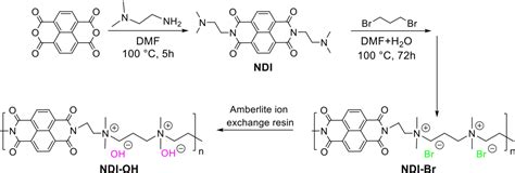 Figure From An N Type Naphthalene Diimide Ionene Polymer As Cathode