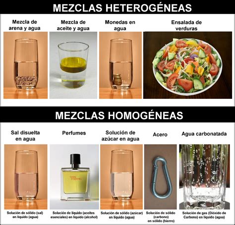 Heterog Neo Mezclas La Fisica Y Quimica