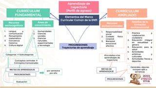 NUEVO MODELO ACADÉMICO CONALEP 10 02 2023 pdf Descarga Gratuita