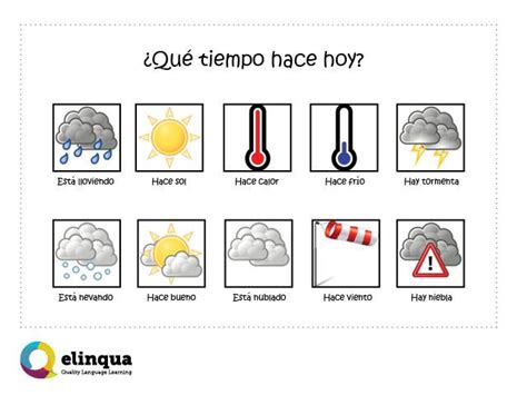 El Tiempoweather Expressions In Spanish Hace Viento Español Geografía