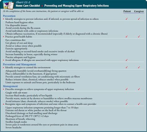 Nursing Process: The Patient With Upper Airway Infection