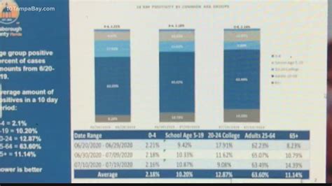 Hillsborough County EPG discusses COVID-19 impacts on children | wtsp.com