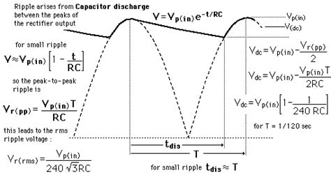 Center Tap Full Wave Rectifier