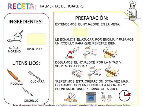 Ficha Interactiva De La Receta Rezfoods Resep Masakan Indonesia Porn