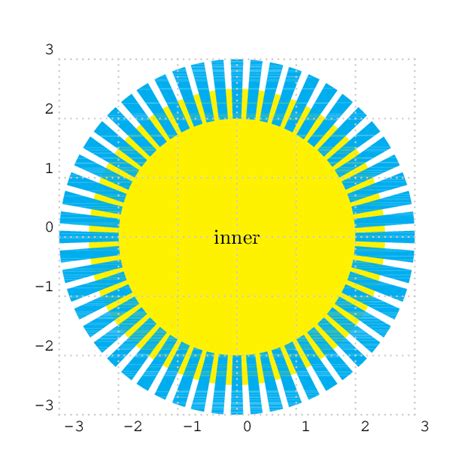 Width Draw TikZ Circles With A Specific Outer Radius TeX LaTeX