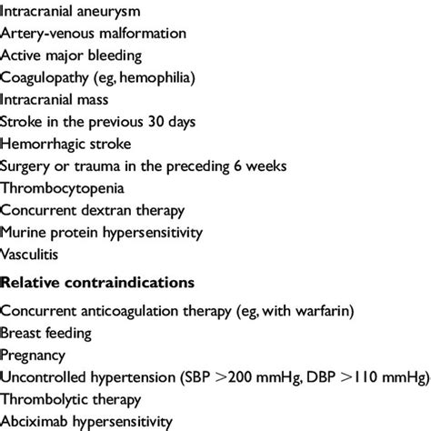 Contraindications to abciximab use | Download Table