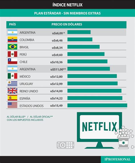 Cu Nto Cuesta Netflix Por Mes En Argentina Actualizado