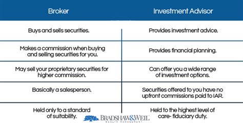 Difference Between Broker And Investment Advisor Invest Walls