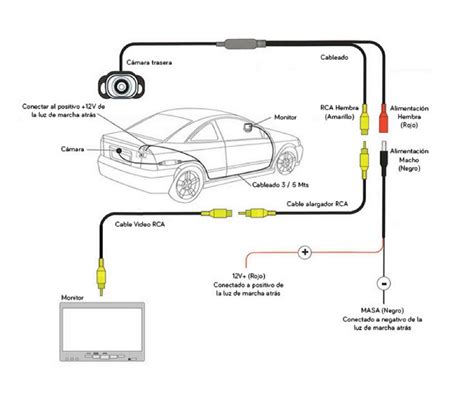 Como Conectar Camara Trasera A Luz Marcha Atras Como Conectar