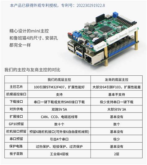 轮趣科技推出基于鲁班猫4的ROS机器人内置RK3588S芯片 轮趣科技东莞有限公司