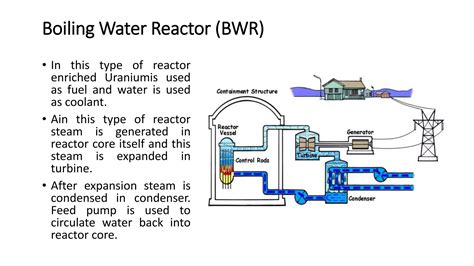 Types Of Nuclear Reactor Ppt Free Download