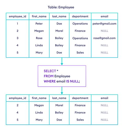 How To Check Dataframe Is Empty Or Not At Allen Sammons Blog