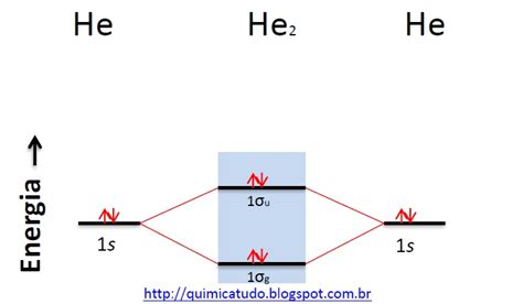 TUDO É QUÍMICA DIAGRAMA DE ENERGIA DOS ORBITAIS MOLECULARES PAPA