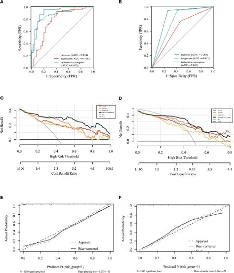 Figure 5 From Combined Deep Learning Mri Based Radiomic Models For