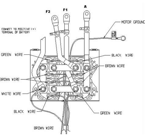 Wiring A Winch To Atv Tutorial