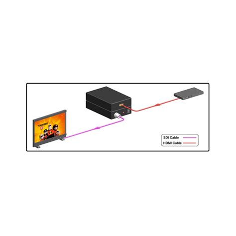 Ege Cnv Hdsdi Hdmi To Sdi Converter Egerate Elektronik