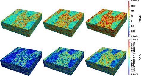 Figure 3 From Deep Learning Accelerated Inverse Modeling And