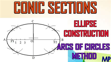 3 How To Draw An Ellipse By Arcs Of Circles Method Youtube